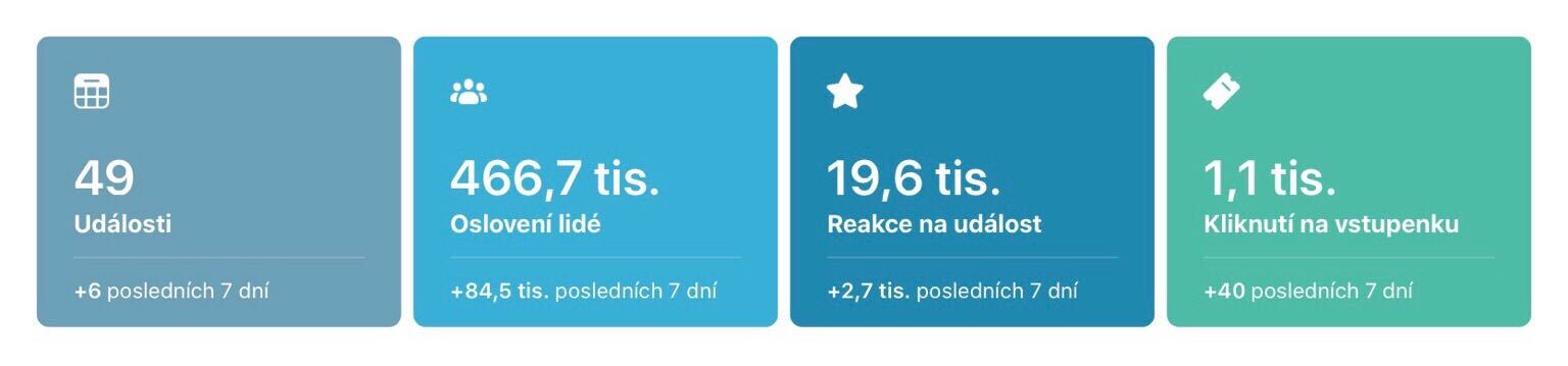 Gauč ve Stromovce data