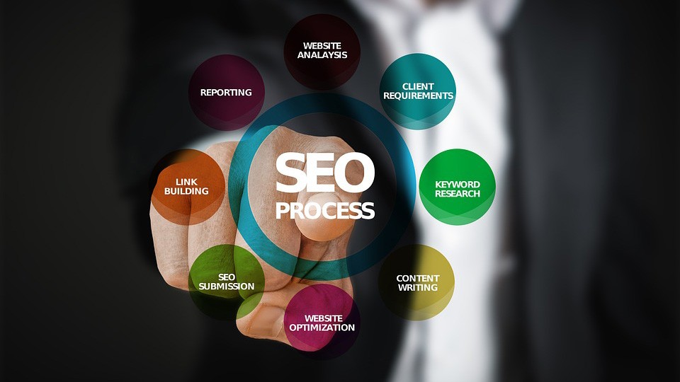 SEO optimalizace